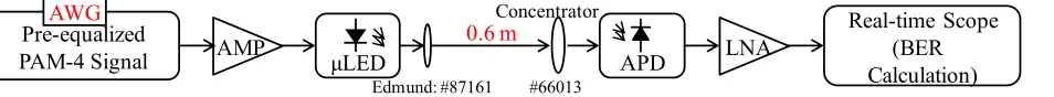 Fig. 9 shows the experimental setup used for the data 