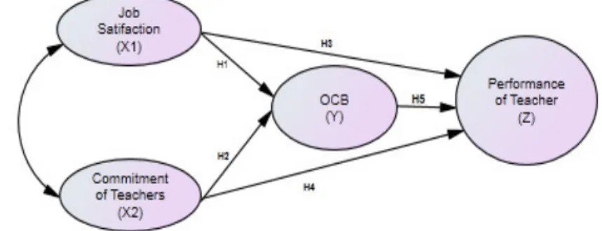 Figure 1. Research Framework 