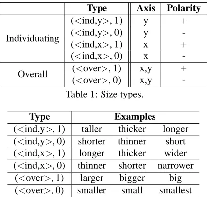 Table 1: Size types.