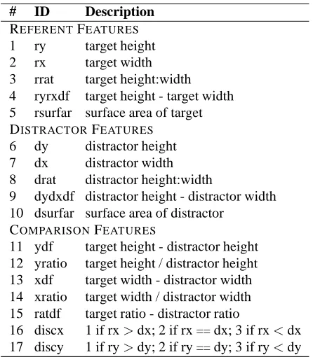Table 3: Visual features for each expression. Features 16and 17 mirror the size algorithm’s comparisons.