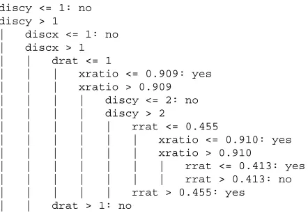 Table 5: Precision and recall for models, testing on ex-pressions that contain size. The size algorithm is aver-aged over 5 iterations.