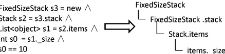 Figure 5: Object-Creation Issue Analysis
