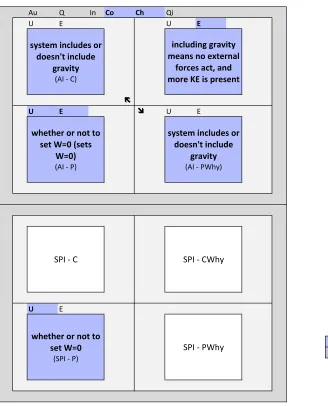 Figure 4.10:A third layer is added around the second layer in the example Issue diagram.This layer enwraps all components within each, the AI and SPI