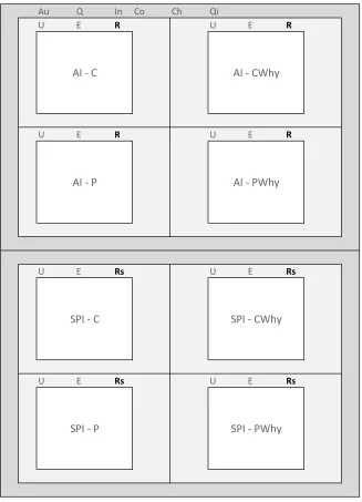 Figure 4.11:The Resolve feature (R) has been added above each component of the AI and SPIin the second layer of the diagram.