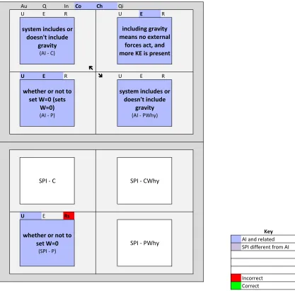 Figure 4.12:The Resolve feature (R) has been added above each component of the AI and SPIin the second layer of the example Issue diagram