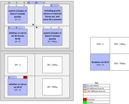 Figure 4.14:The TAFI components have been added to the example Issue diagram. The con-tents of each component are ﬁlled in according to their presence in the example