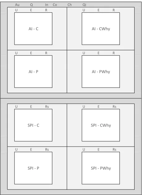 Figure 4.15 shows these features built into the diagram. Any features present will take on the