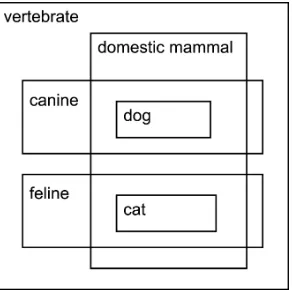 Table 2: Classiﬁcation of the coherent patterns