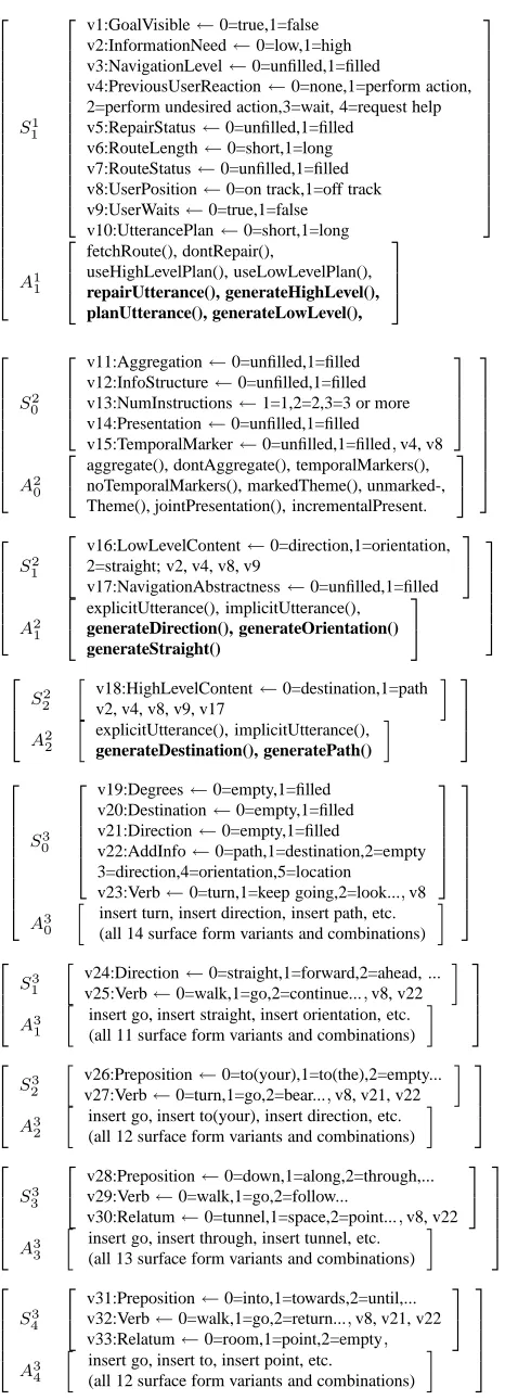 Figure 2 shows a (hand-crafted) hierarchy of learn-ing agents for navigating and acting in a situated en-
