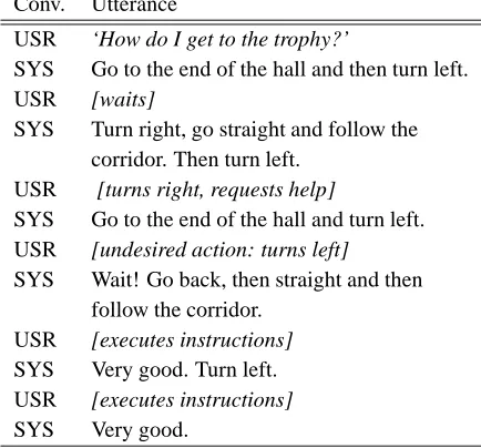 Table 3: Sample dialogue using policy optimised in iso-lation. In terms of CS and UP, the agent prefers efﬁcientinstruction giving