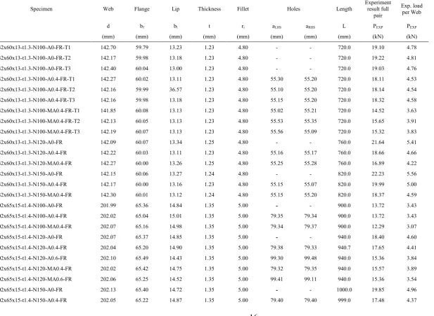 Table 1 Measured specimen dimensions and experimental ultimate loads for flanges unfastened case 