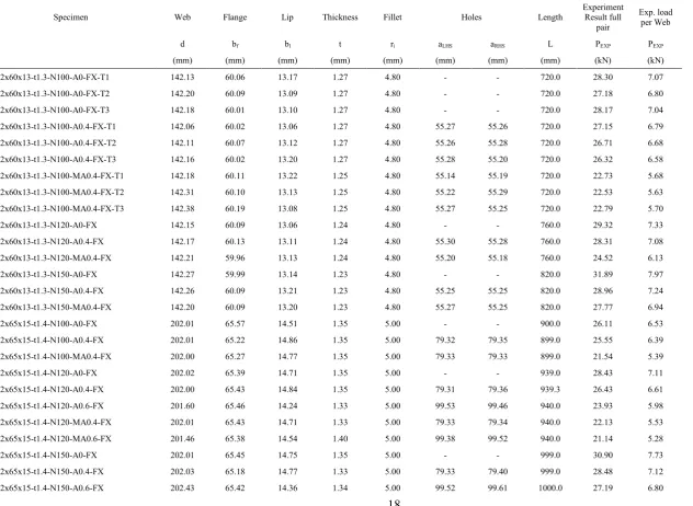 Table 2 Measured specimen dimensions and experimental ultimate loads for flanges fastened case 