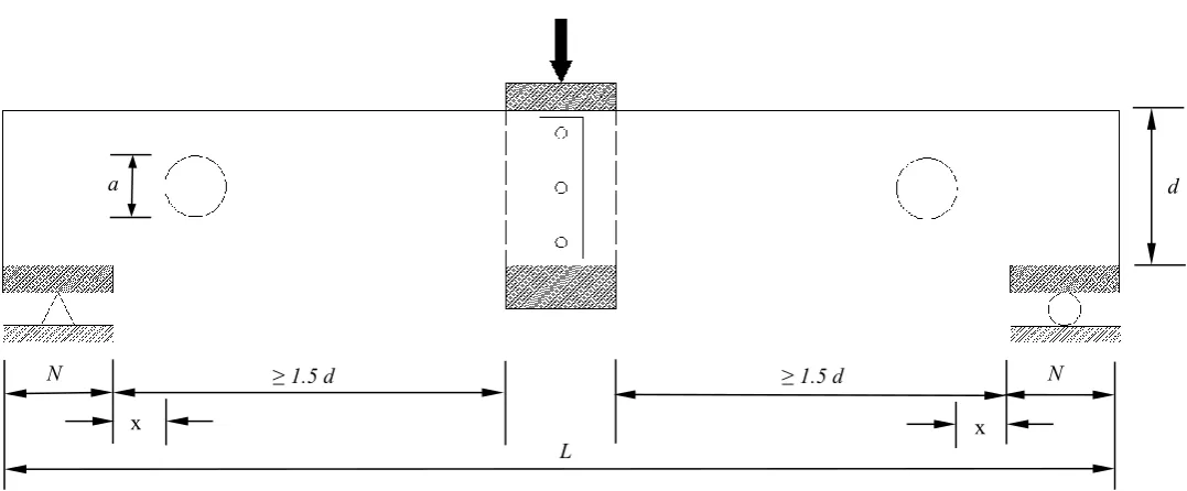 Fig.1 End-one-flange loading condition
