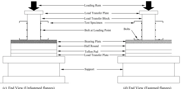 Fig.3 Schematic view of test set-up 