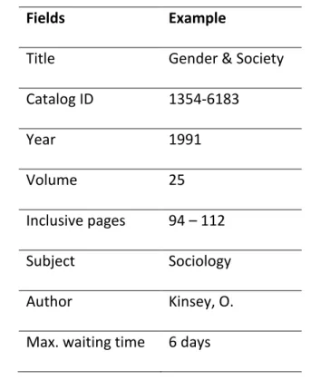 Table 1: Example of information content in the fields of the Library task 