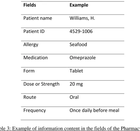 Table 3: Example of information content in the fields of the Pharmacy task 