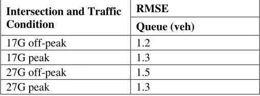 TABLE 1.EVALUATION OF ESTIMATION SCHEME 
