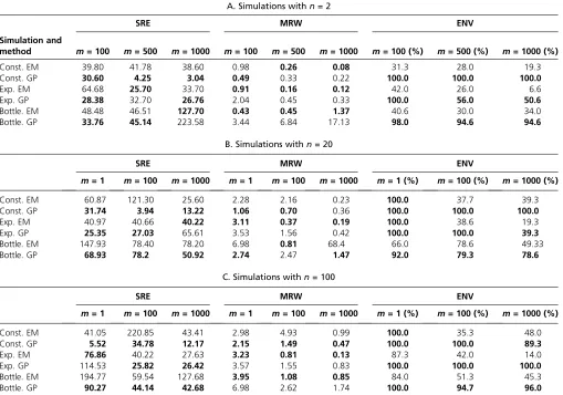 Table 4 Summary of simulation results depicted in Figure 5