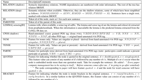 Table 3: Field descriptions for Shallow and Deep Representations.