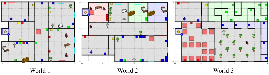 Figure 2: The 2011 evaluation worlds.