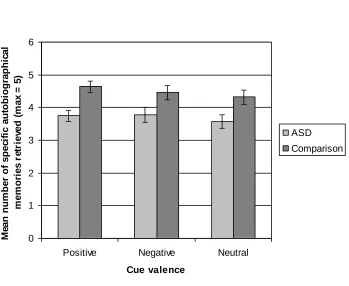 Figure 1 - top 