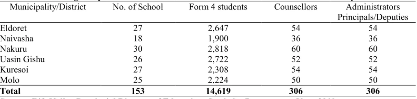 Table  3  shows  the  distribution  of  the  target  population  of  the  study  in  the  selected  public  urban  and  rural secondary schools