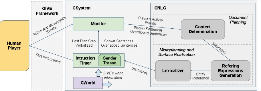 Figure 1: C system’s architecture diagram.