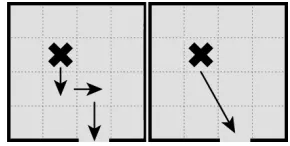 Figure 1: Aggregation of plan steps based on rooms.