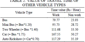 TABLE 3. CALIBRATION FACTORS OF HDM-4 PAVEMENT DETERIORATION MODELS 