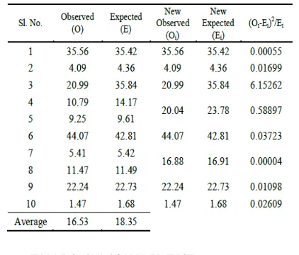 TABLE 4. VOC VALUES AND VARIATION IN HDM-4 AND RUCKS  