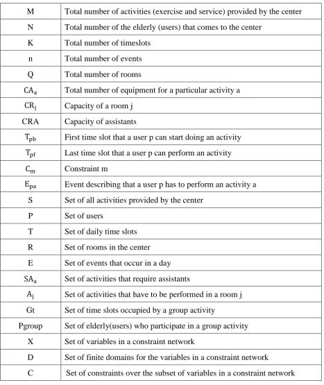 Table 2. Notations 