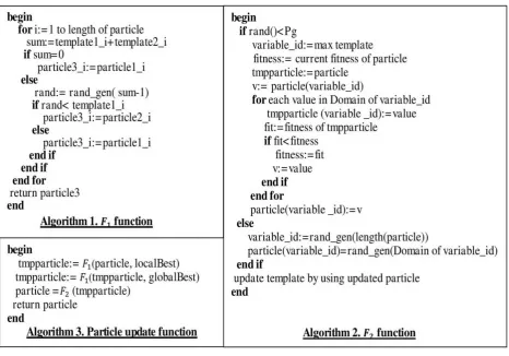 Figure 1. Pseudo codes of 