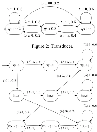 Figure 2: Transducer.