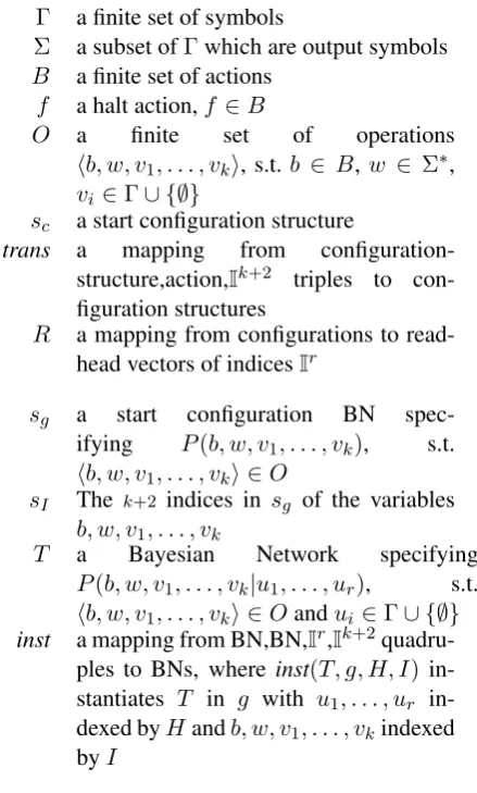 Table 1: Bayesian Network Automata speciﬁcations