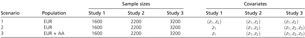 Table 3 Simulation study settings
