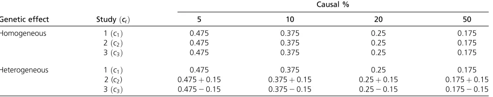 Table 4 Simulation parameter settings