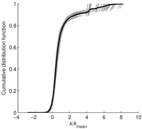 Fig. 16. Average data from Fig. 15 plotted as a probability density function (PDF).