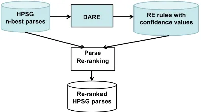 Figure 1: DARE core architecture