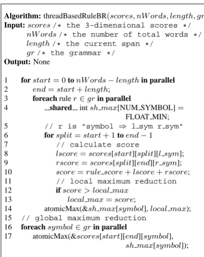 Figure 7: Block-based parallel CKY parsing.