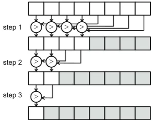 Figure 9: Parallel reduction on shared memory betweenthreads in the same thread block with 8 threads.