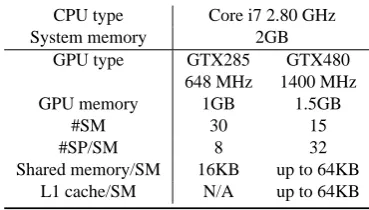 Table 1: Experimental platforms speciﬁcations.