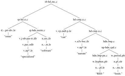 Figure 1: HPSG derivation from WeScience.