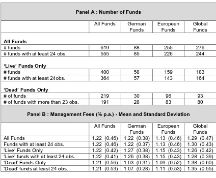 Table 1: Summary Statistics: Funds and Management Fees 