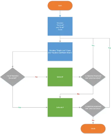 Figure 4 - Flow through combined iterative approach. Blue color represents a stimulation process