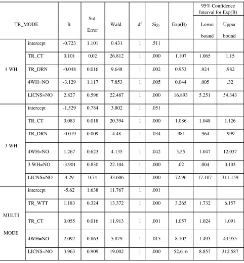 TABLE 4. PARAMETER ESTIMATES 