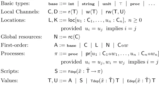 Fig. 4 Type expressions - informal
