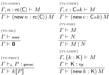 Fig. 5 Typing Systems