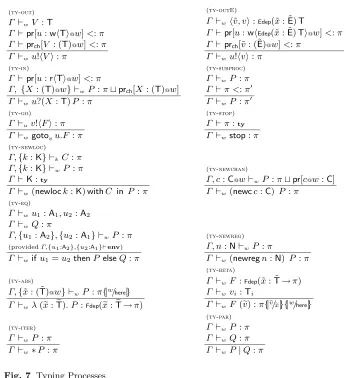 Fig. 7 Typing Processes