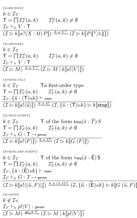 Fig. 8� Labelled Transition System Axioms