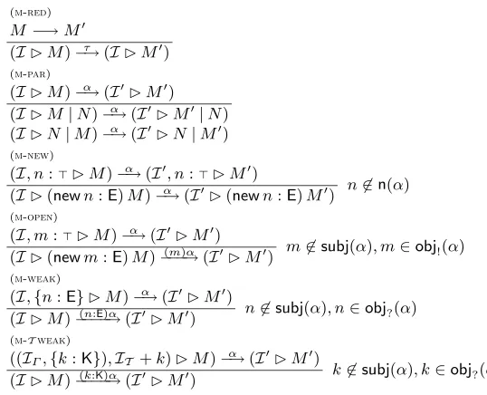 Fig. 9 Labelled Transition System Rules
